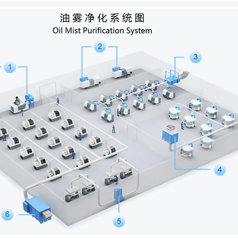 博爾油霧凈化系統